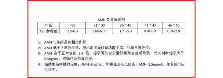 四平借卵代怀生子需要多少费用_36岁AMH低在北京做试管婴儿要花多少钱？哪里可